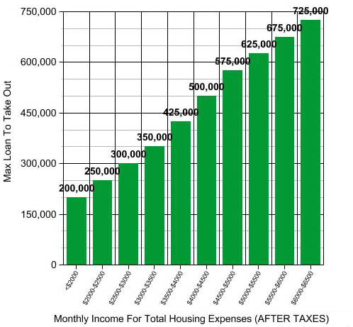 loans to pay off debt - how long does it take for the home retention programs