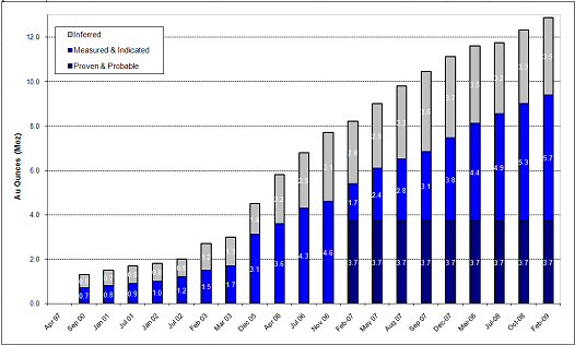 loans to pay off debt - us equity advantage loan payment